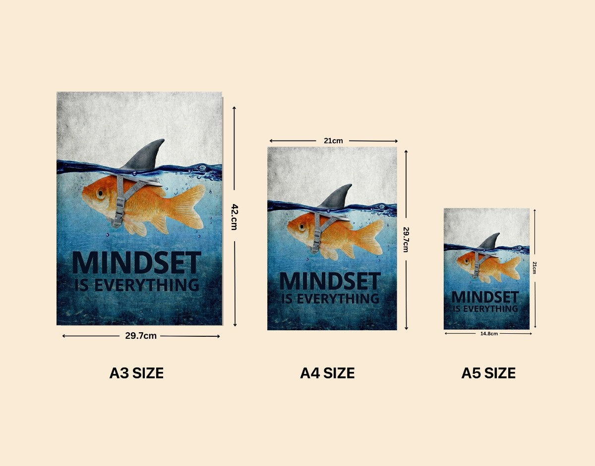 "MINDSET IS EVERYTHING" -Shiny & Sturdy Metallic Poster Art That Pops & Sticks